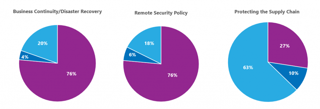 cybersecurity