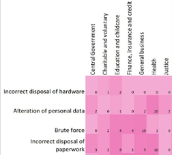 uk data breach report chart