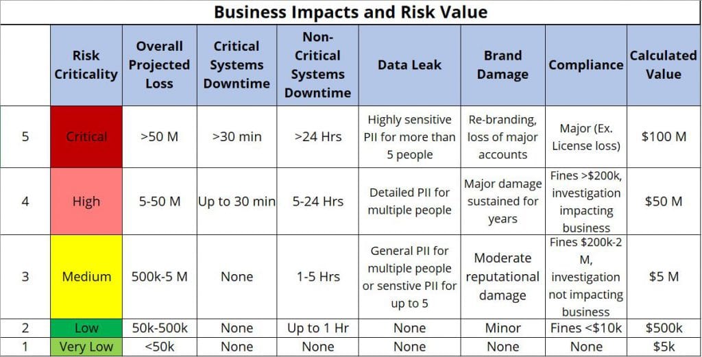 Risk Planning: Crafting an Effective Cybersecurity Risk Register