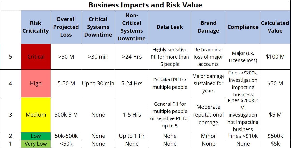 risk assessment business impact third party risk tprm