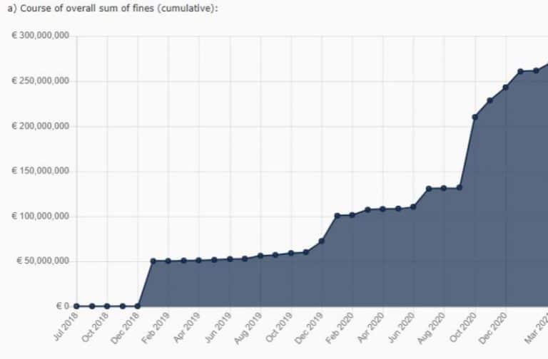 network compliance fines