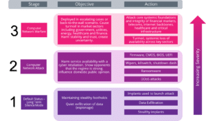 nation state cyber attack infographic